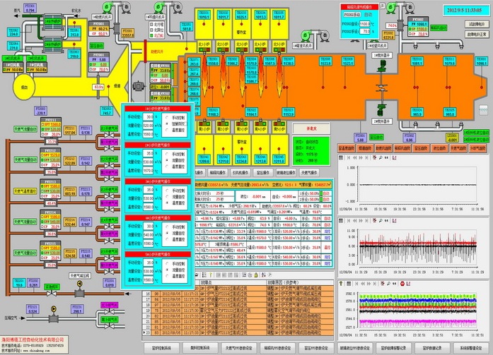 專業的自動化、信息化技術服務